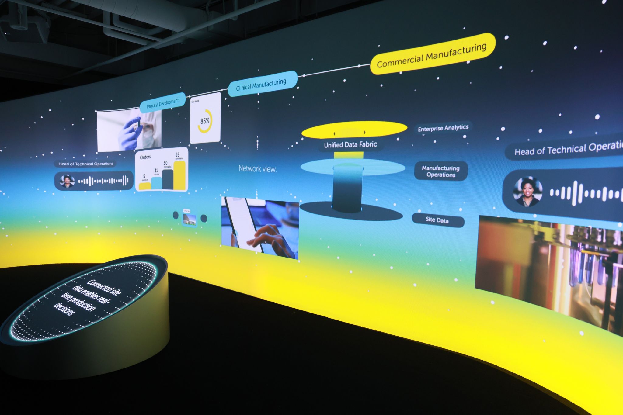 Customer Experience Center